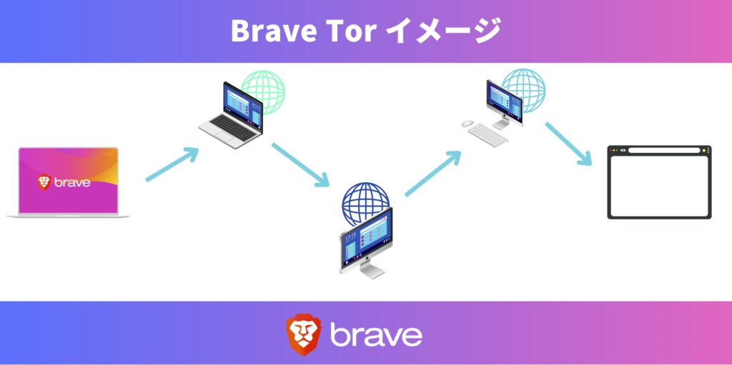 Brave Tor　イメージ